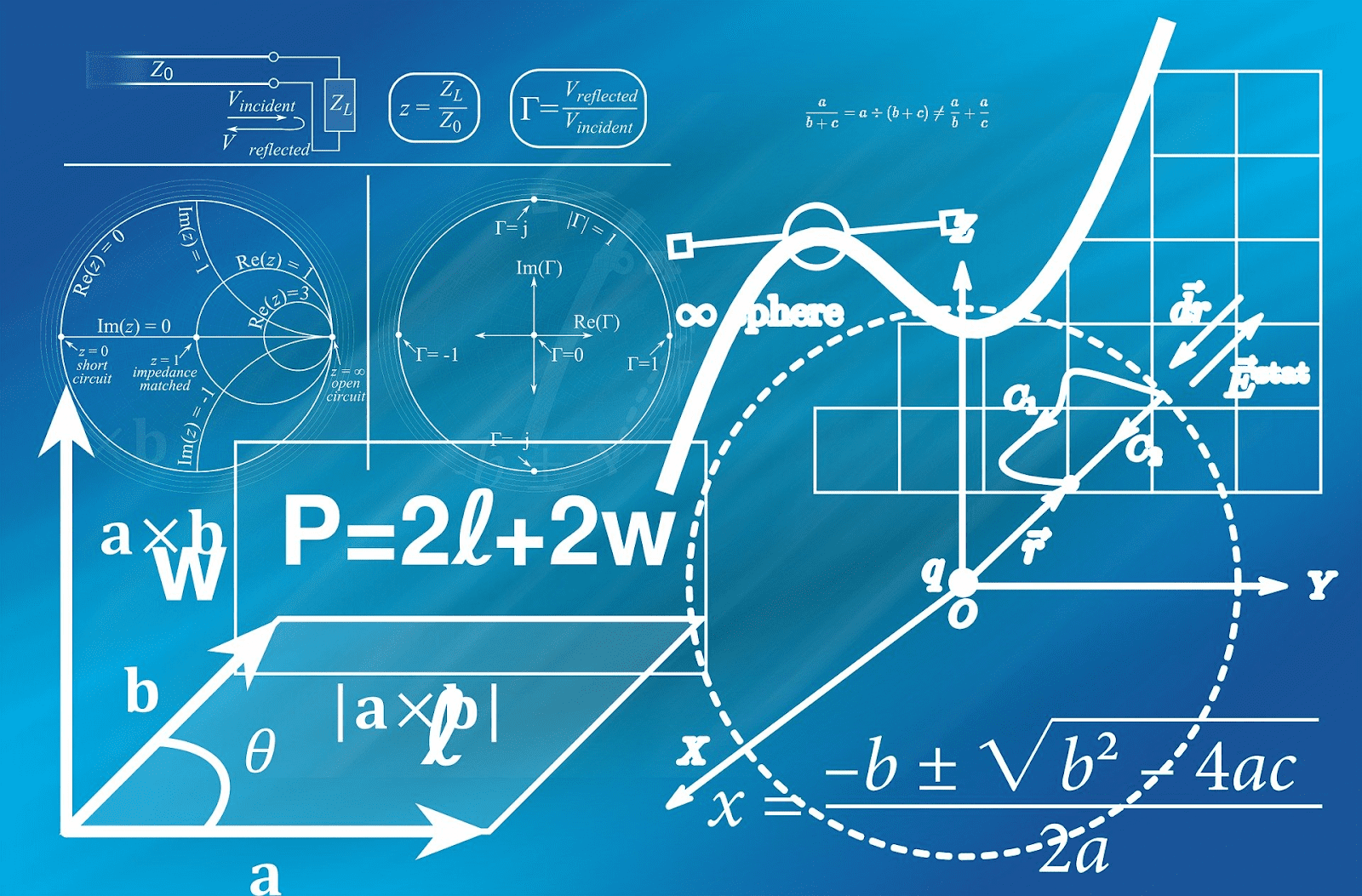 Trigenometry equation