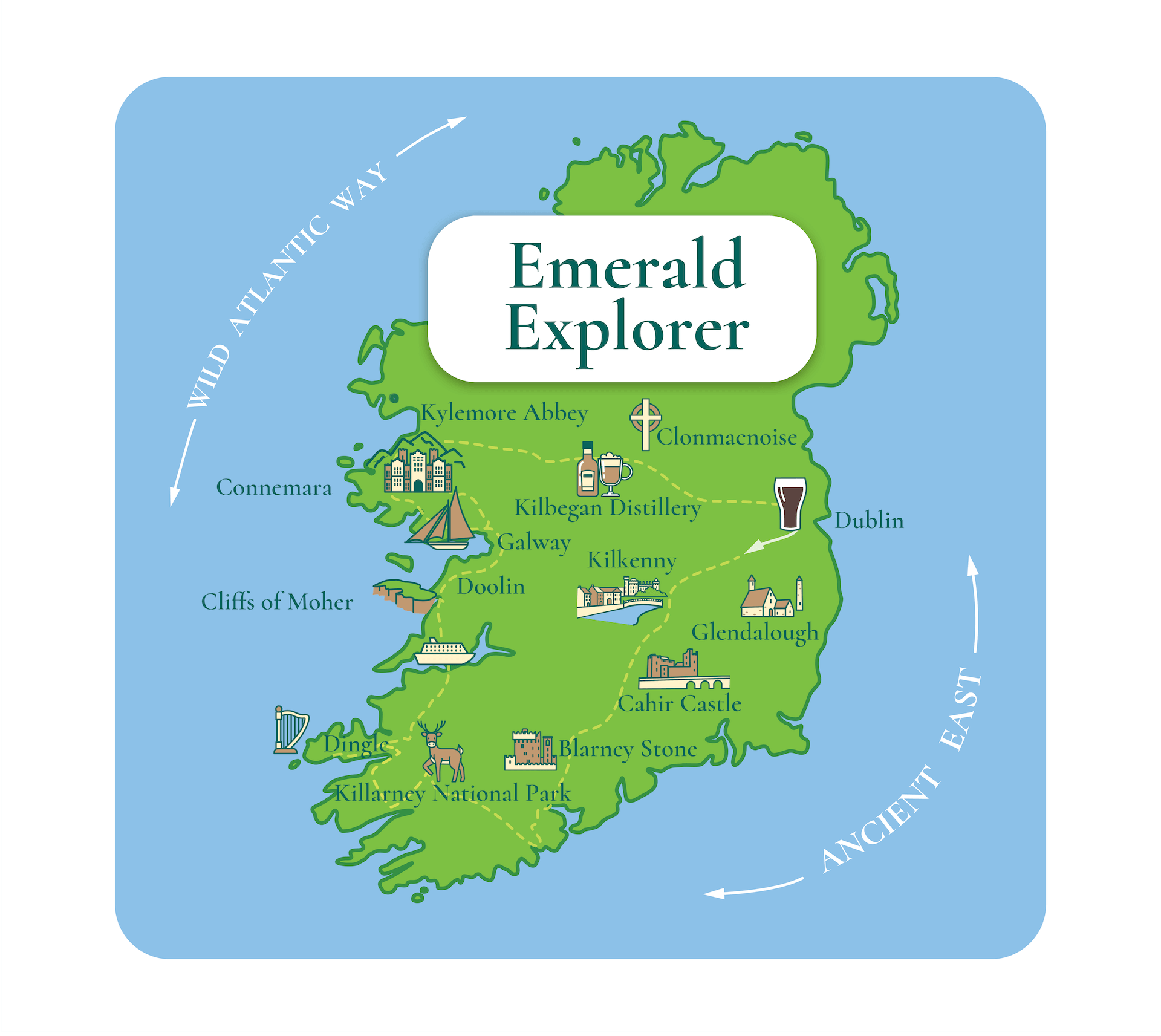 A map of Ireland titled "Emerald Explorer" highlights various landmarks such as Dublin, Cliffs of Moher, Kilkenny, and Blarney Stone, with routes named Wild Atlantic Way and Ancient East for an unforgettable Ireland tour.