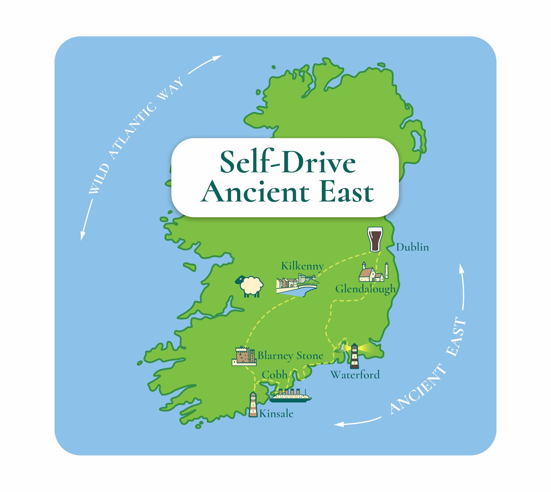 A map of Ireland highlighting a 6-day road trip through the Self-Drive Ancient East route, featuring key stops: Dublin, Glendalough, Waterford, Blarney Stone, Cork, Kinsale, Cobh, and Kilkenny. Both the Wild Atlantic Way and Ancient East are marked.