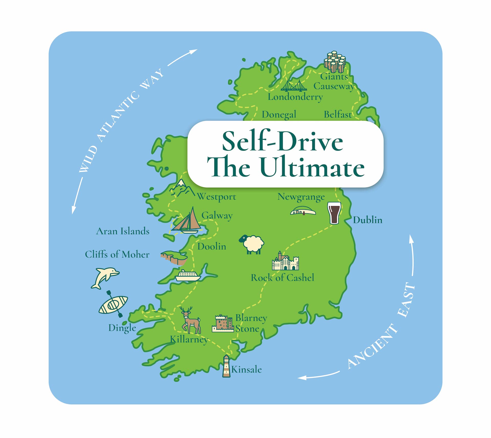 Map of Ireland highlighting landmarks such as Dublin, Killarney, and Giant's Causeway, with a circular 10-day self-drive route labeled "Self-Drive The Ultimate" traversing the Wild Atlantic Way and Ancient East.