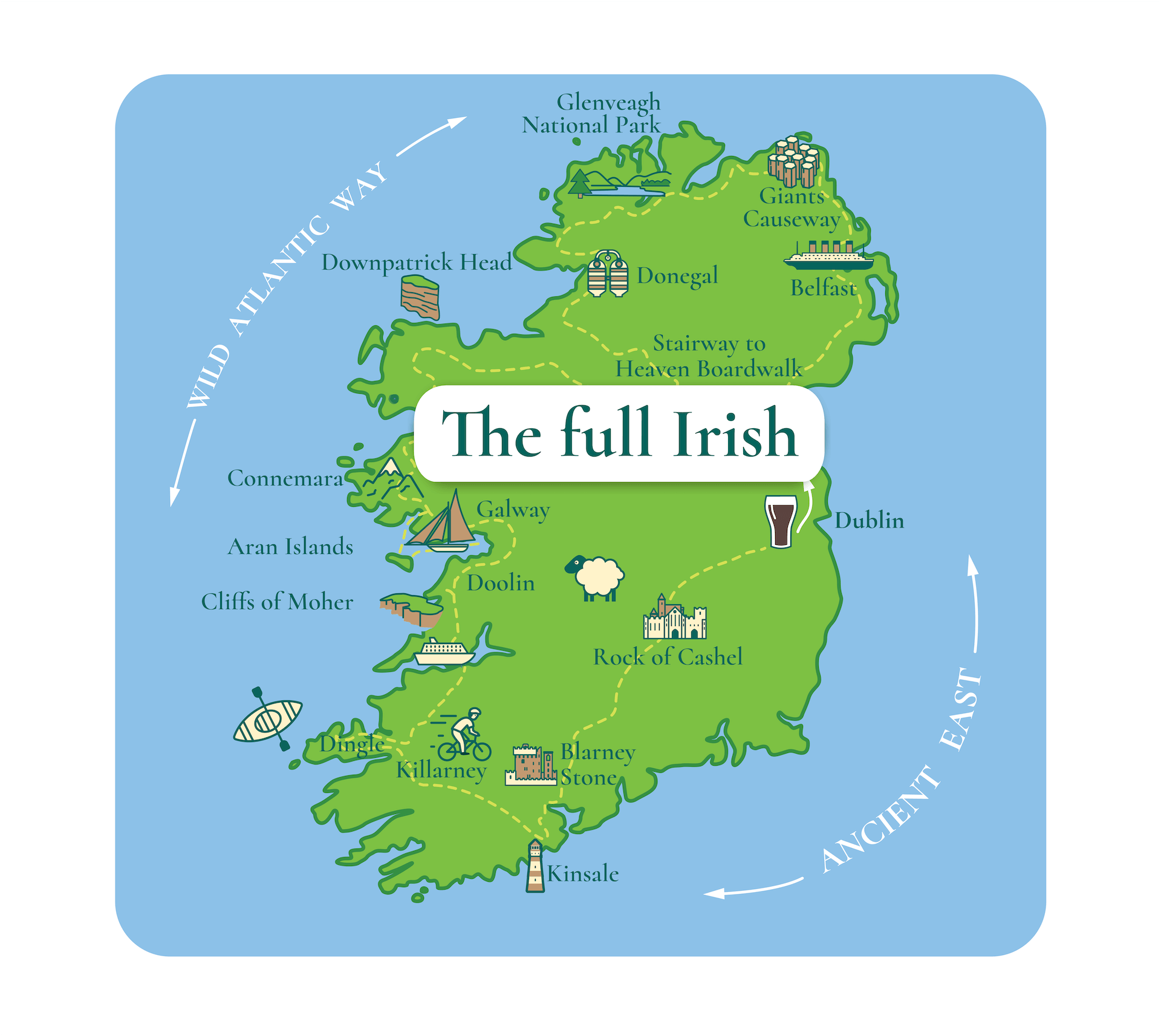 Map of Ireland labeled "The Full Irish Tour" showcasing landmarks like Dublin, Galway, Cliffs of Moher, Giant’s Causeway, Blarney Stone, and destinations like Donegal, Doolin, and Kinsale. Explore routes such as the Wild Atlantic Way and Ancient East.