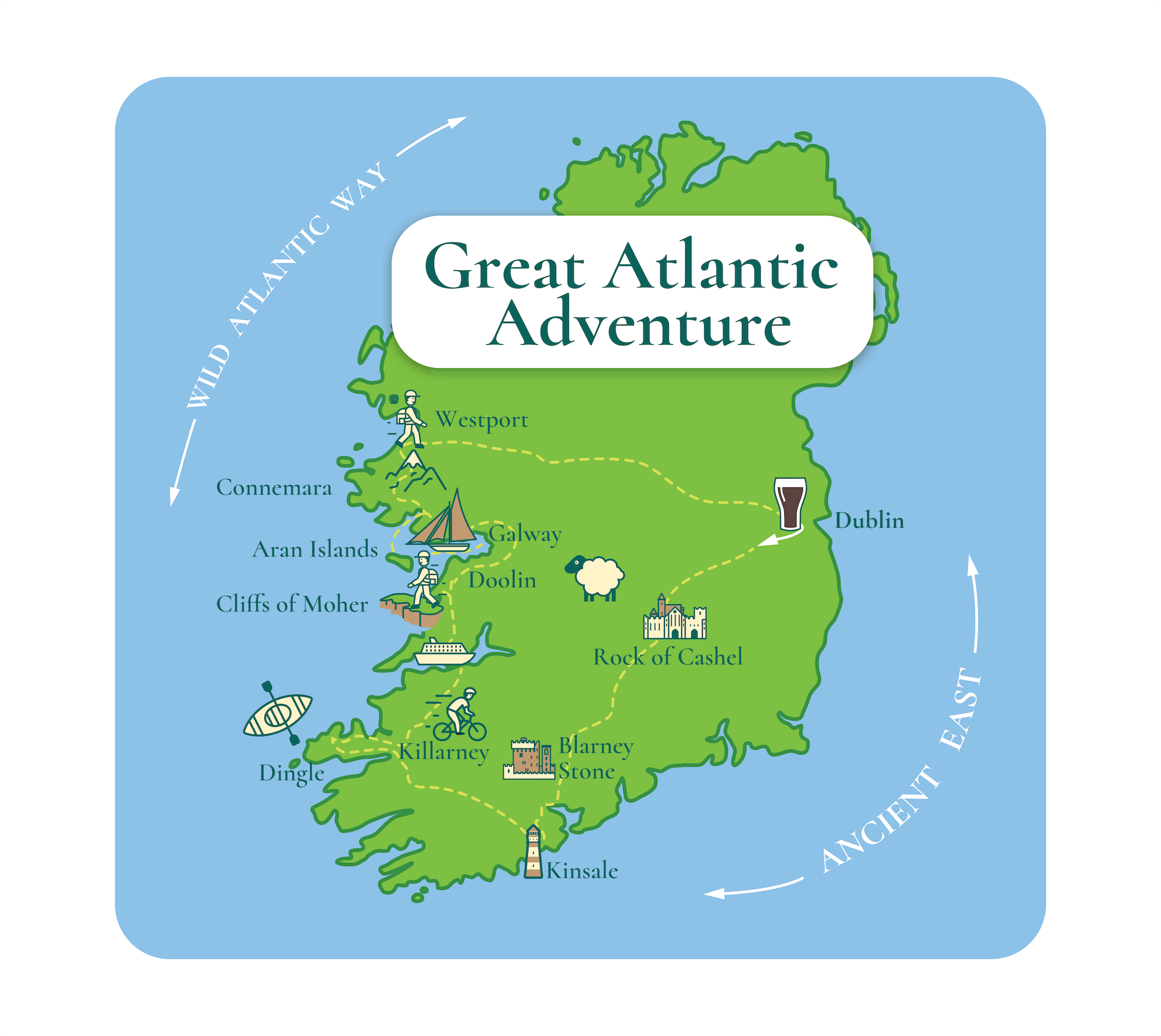 Map of Ireland illustrating the "Great Atlantic Adventure," highlighting locations including Dublin, Rock of Cashel, Cliffs of Moher, and Dingle; with arrows marking the Wild Atlantic Way and Ancient East routes for an adventure holidays Ireland experience.