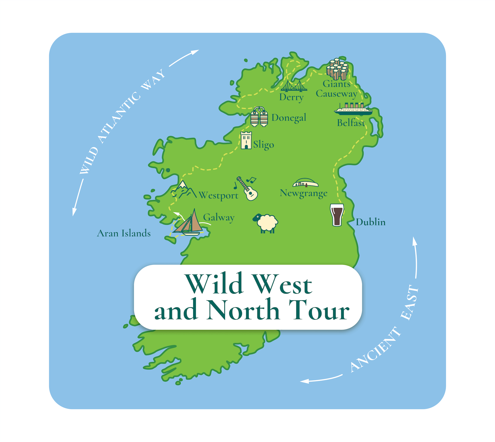 Illustrated map of Ireland highlighting major cities and tourist attractions, labeled "Wild West and North Tour." Locations include Dublin, Galway, Belfast, Derry, and Newgrange. Perfect for a Northern Ireland tour enthusiast!