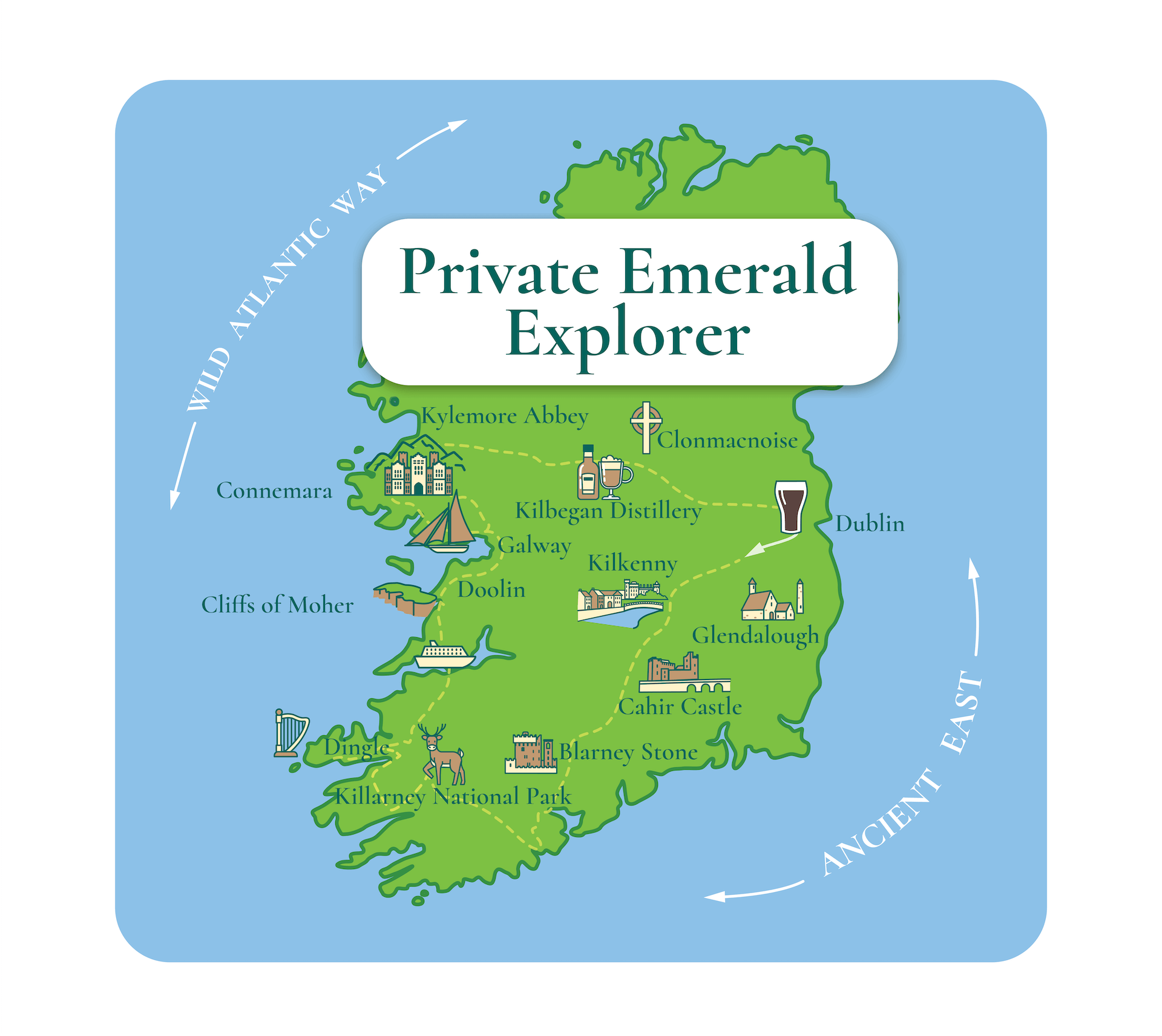 Illustrated map of Ireland highlighting tourist destinations such as Dublin, Cliffs of Moher, Kilkenny, Galway, Killarney National Park, and the Wild Atlantic Way and Ancient East regions. Perfect for any Ireland Tour or Emerald Explorer itinerary.