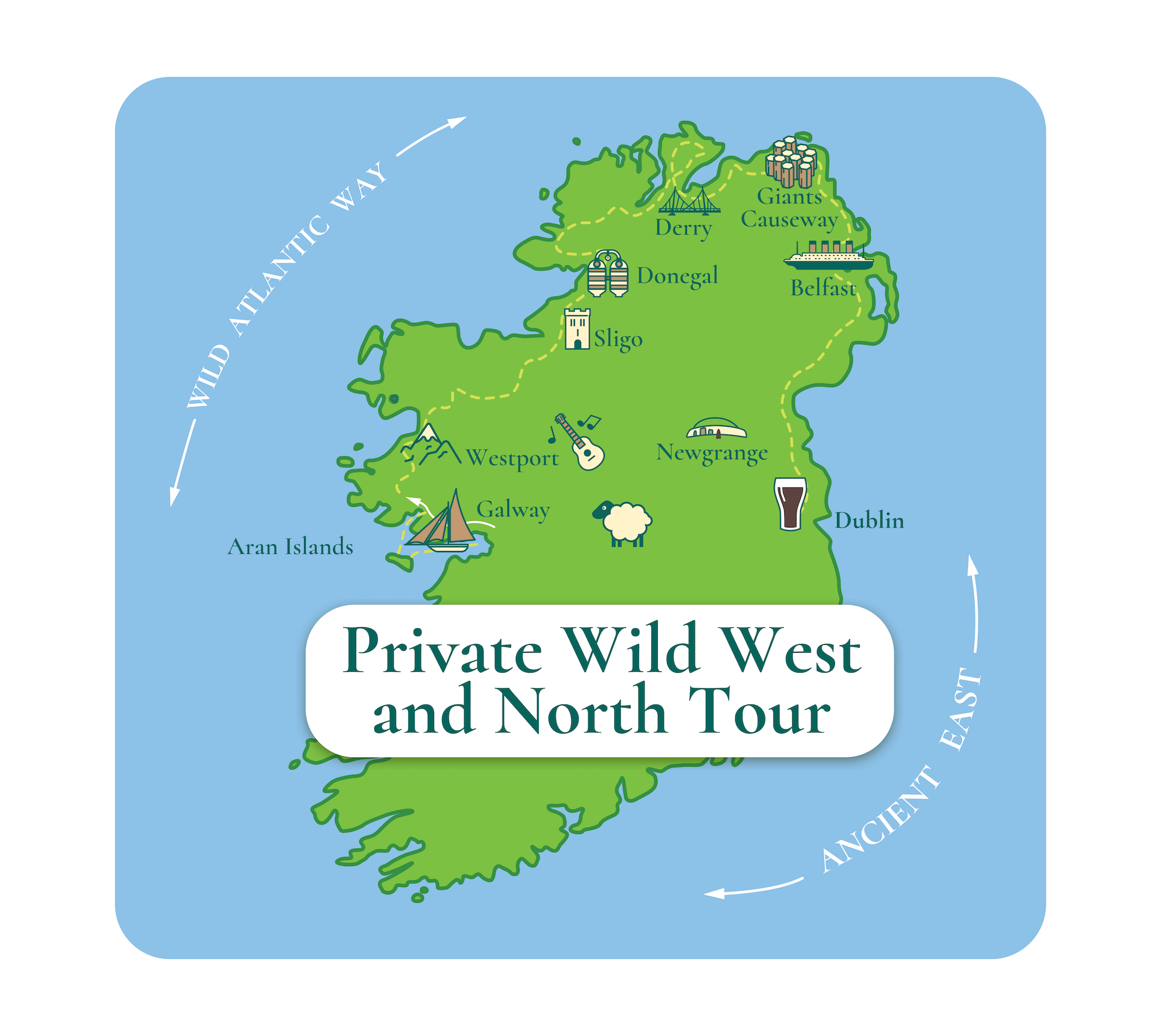 Map of Ireland highlighting a Private Wild West and North Ireland Tour with notable locations marked: Derry, Donegal, Sligo, Westport, Galway, Giant's Causeway, Newgrange, Dublin, Belfast, and Aran Islands.